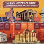 The Rich History of Bihar